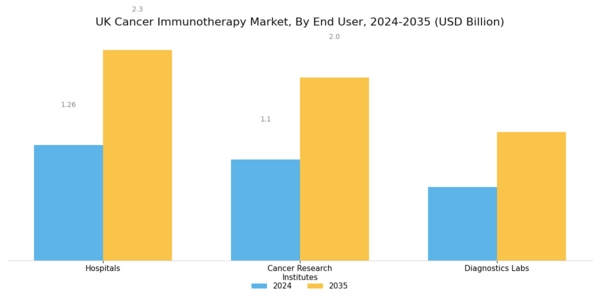 UK Cancer Immunotherapy Market Segment Image 2