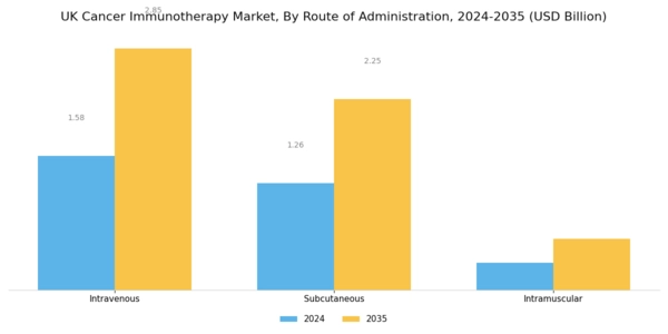 UK Cancer Immunotherapy Market Segment Image 3