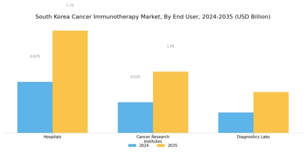 South Korea Cancer Immunotherapy Market Segment Image 2