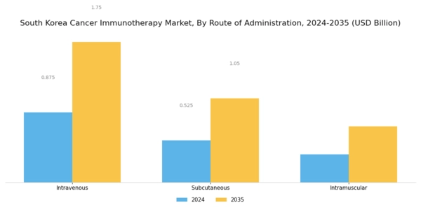 South Korea Cancer Immunotherapy Market Segment Image 3