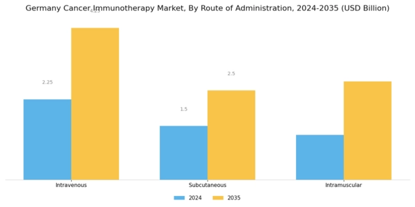 Germany Cancer Immunotherapy Market Segment Image 3