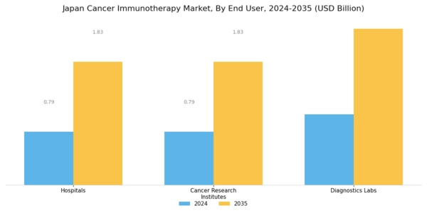 Japan Cancer Immunotherapy Market Segment Image 2