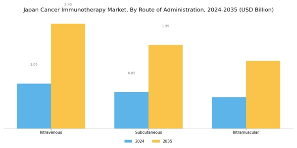 Japan Cancer Immunotherapy Market Segment Image 3
