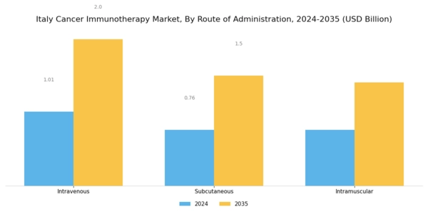 Italy Cancer Immunotherapy Market Segment Image 3