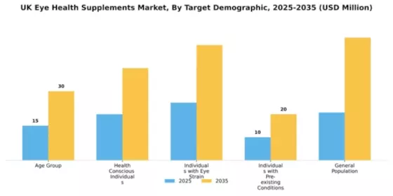 UK Eye Health Supplements Market Segment Image 3