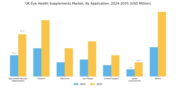 UK Eye Health Supplements Market Segment Image 2