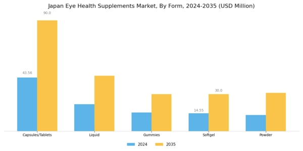 Japan Eye Health Supplements Market Segment Image 1