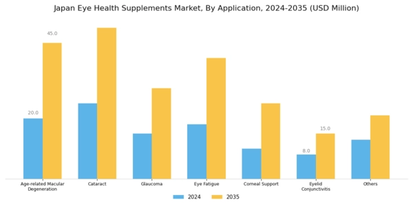 Japan Eye Health Supplements Market Segment Image 2
