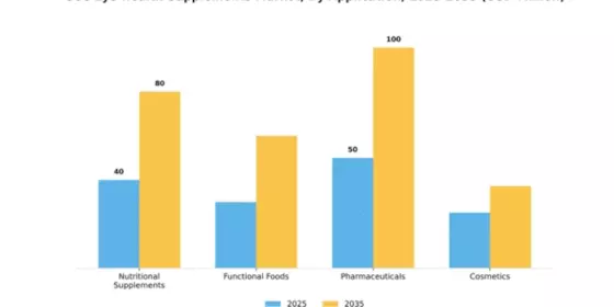 GCC Eye Health Supplements Market Segment Image 0