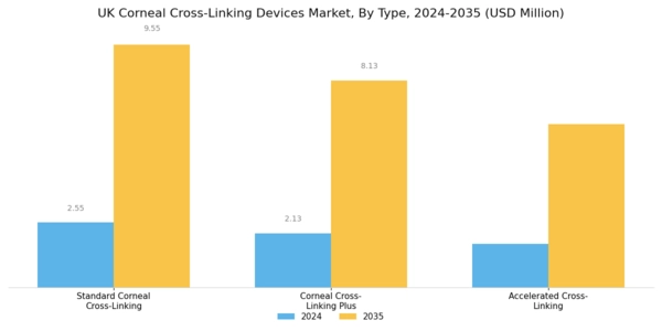 UK Corneal Cross Linking Devices Market Segment Image 0