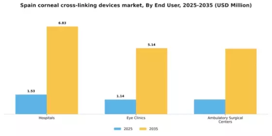 Spain Corneal Cross Linking Devices Market Segment Image 1