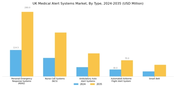 UK Medical Alert Systems Market Segment Image 0