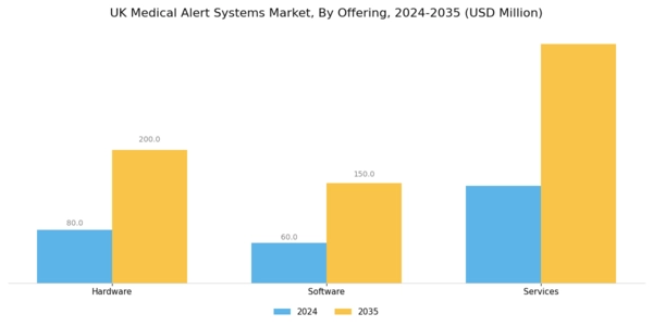 UK Medical Alert Systems Market Segment Image 1