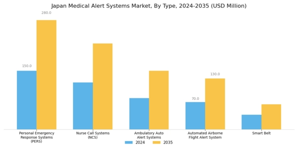 Japan Medical Alert Systems Market Segment Image 0