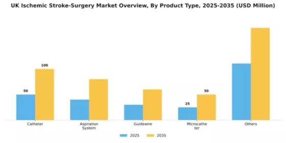 UK Ischemic Stroke Surgery Market Segment Image 1