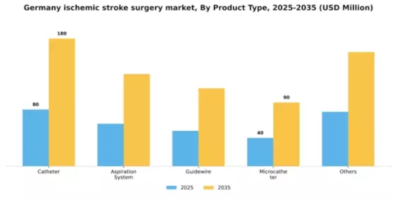 Germany Ischemic Stroke Surgery Market Segment Image 1