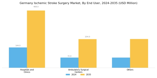 Germany Ischemic Stroke Surgery Market Segment Image 2