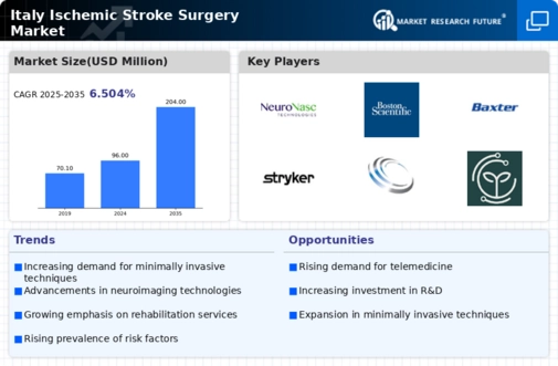 Italy Ischemic Stroke Surgery Market Infographic