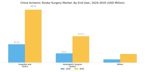 China Ischemic Stroke Surgery Market Segment Image 2