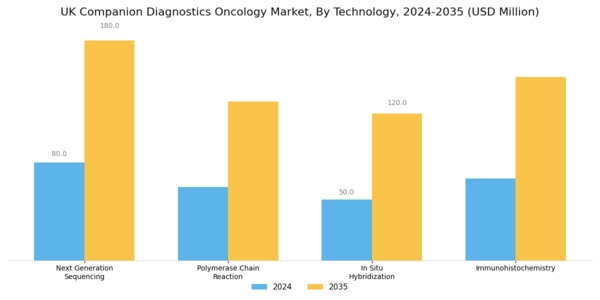 UK Companion Diagnostics Oncology Market Segment Image 0