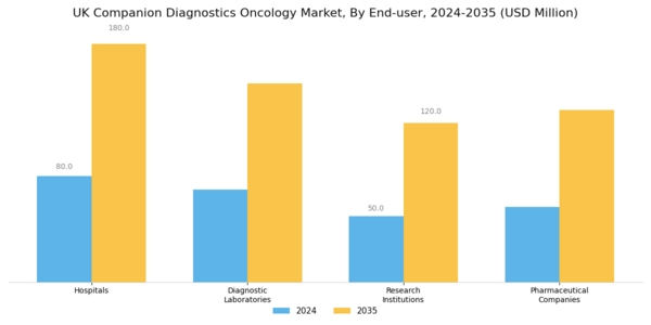 UK Companion Diagnostics Oncology Market Segment Image 2
