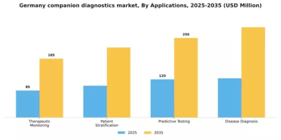 Germany Companion Diagnostics Oncology Market Segment Image 0