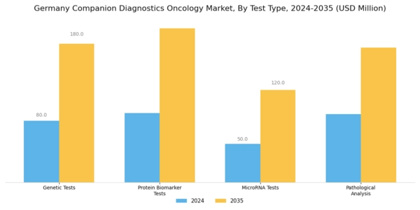 Germany Companion Diagnostics Oncology Market Segment Image 3