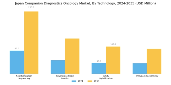 Japan Companion Diagnostics Oncology Market Segment Image 0