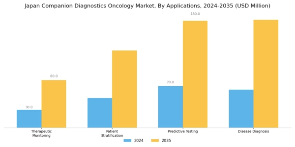 Japan Companion Diagnostics Oncology Market Segment Image 1