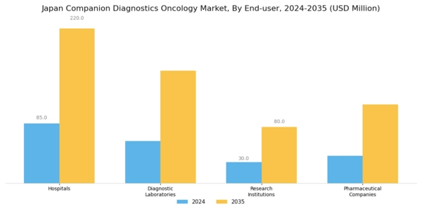 Japan Companion Diagnostics Oncology Market Segment Image 2