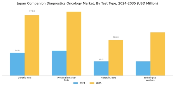 Japan Companion Diagnostics Oncology Market Segment Image 3