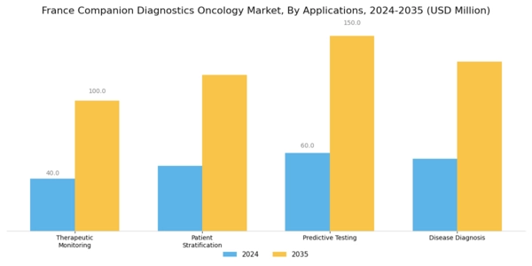France Companion Diagnostics Oncology Market Segment Image 1