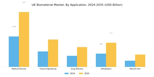 UK Biomaterial Market Segment Image 0