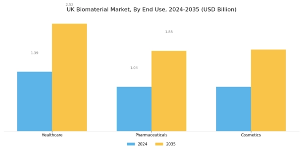 UK Biomaterial Market Segment Image 3