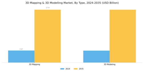 3D Mapping Modelling Market Segment Image 0