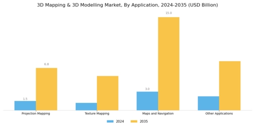 3D Mapping Modelling Market Segment Image 2