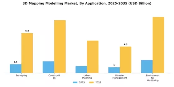 3D Mapping Modelling Market Segment Image 0