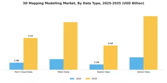 3D Mapping Modelling Market Segment Image 1