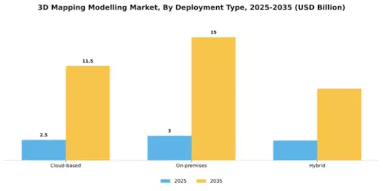 3D Mapping Modelling Market Segment Image 2