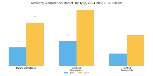 Germany Biomaterial Market Segment Image 1