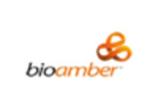 Germany Biomaterial Market key player