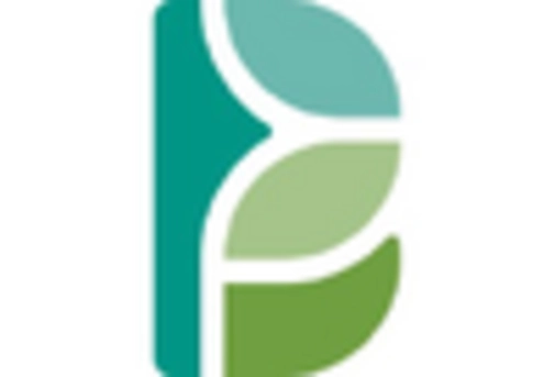 Germany Biomaterial Market key player