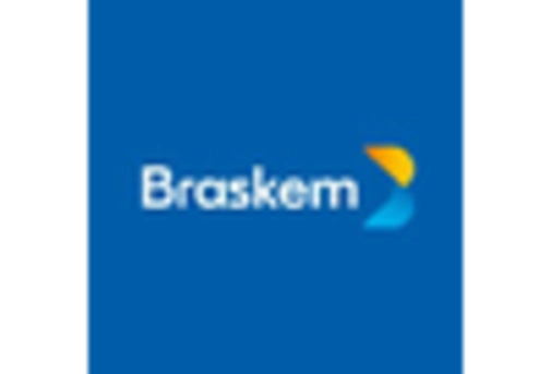 Germany Biomaterial Market key player