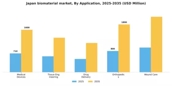 Japan Biomaterial Market Segment Image 0