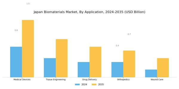 Japan Biomaterial Market Segment Image 0