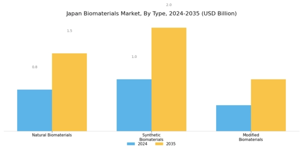 Japan Biomaterial Market Segment Image 1