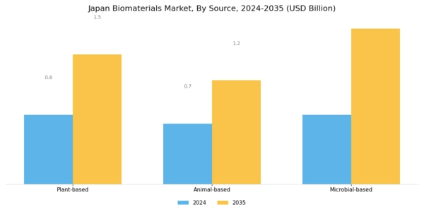 Japan Biomaterial Market Segment Image 2