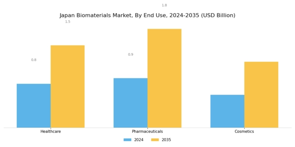 Japan Biomaterial Market Segment Image 3