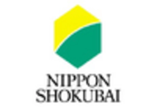 Japan Biomaterial Market key player