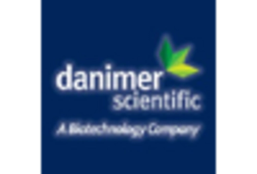 GCC Biomaterial Market key player